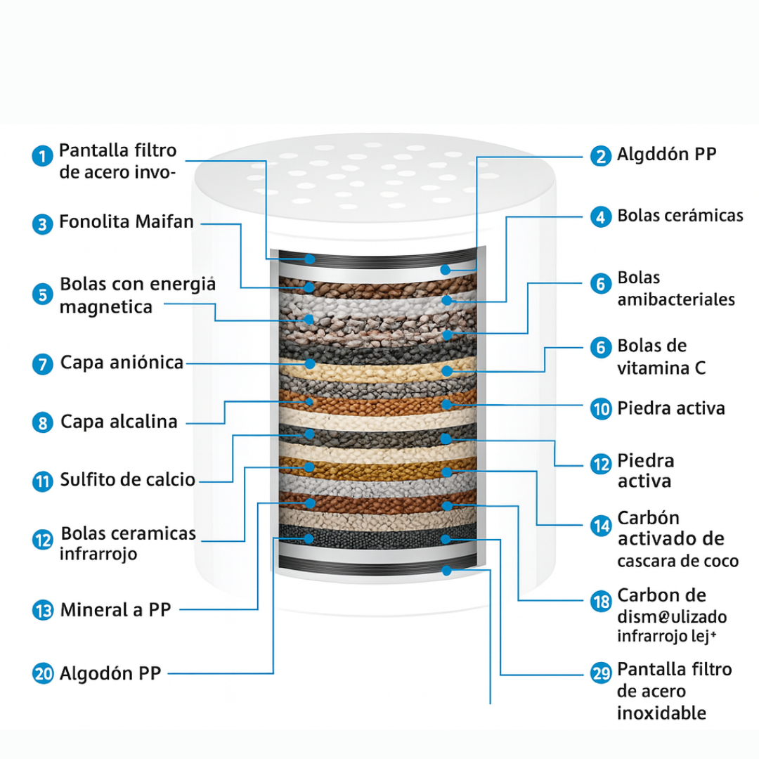 Repuesto de filtro 20 Capas